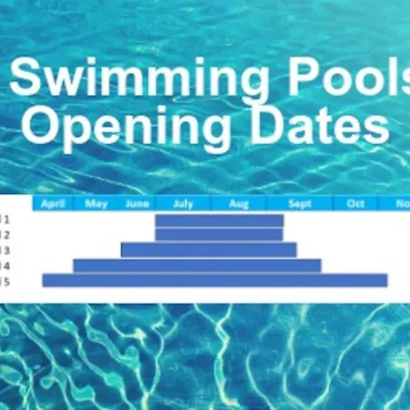 Apartmán Oleholidays Romana Playa 334 Vistas Al Mar